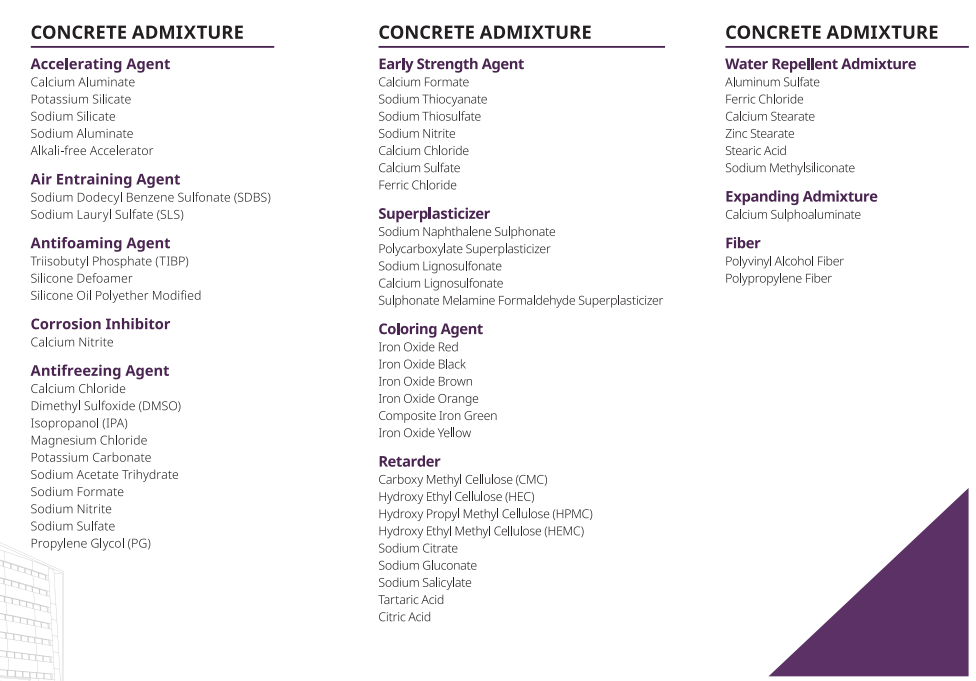 Construction Chemicals for High-Performance Building Projects Construction Chemicals for High-Performance Building Projects